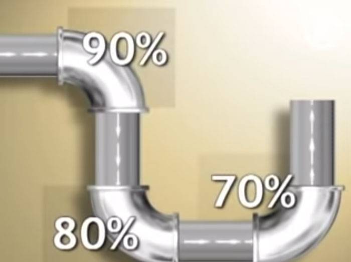 Comment les conduits d'air sont installés : installation de conduits de ventilation flexibles et rigides
