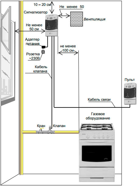 Détecteur de fuite de gaz pour une maison avec alarme : ils réagissent au gaz naturel (domestique) dans un appartement