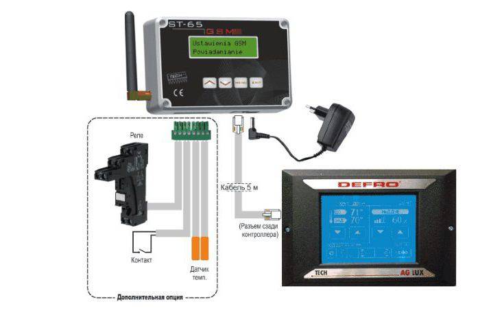 Module GSM pour chaudières de chauffage : organisation du contrôle à distance du chauffage