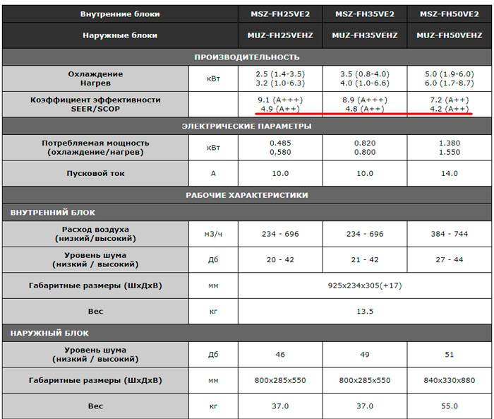 Orienter le système de chauffage de film infrarouge