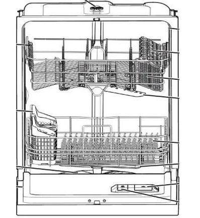 Comment utiliser le lave-vaisselle : conseils pour un bon fonctionnement