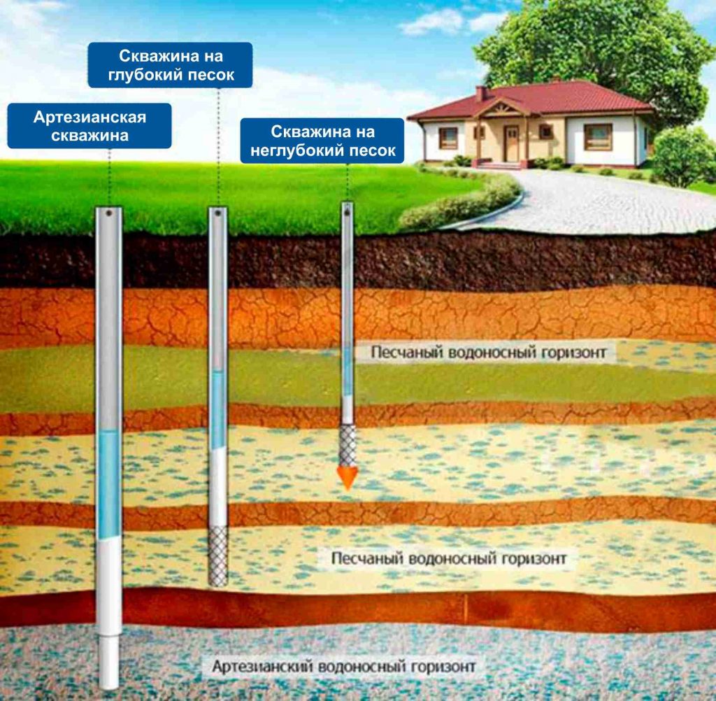 Technologies de forage de puits d'eau - conseils professionnels - la maison de vos rêves