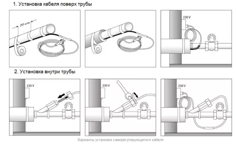 Câble chauffant pour conduites d'égout: types, comment choisir et installer correctement