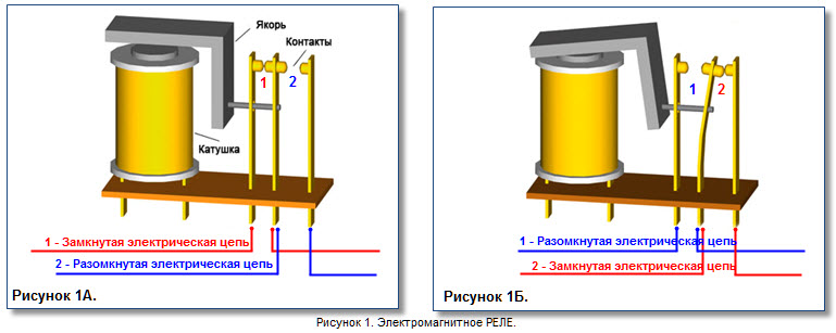 Relais à impulsions pour la commande d'éclairage: types, marquage et connexion