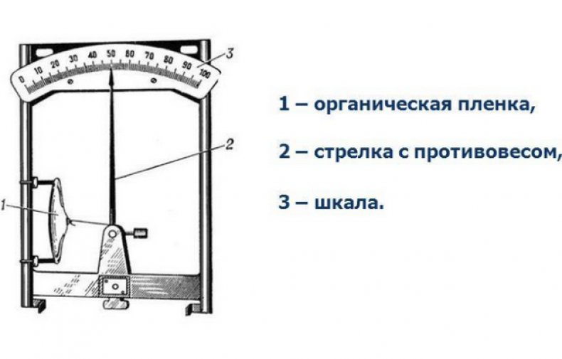 Humidimètre d'air à faire soi-même: instructions pour assembler un hygromètre