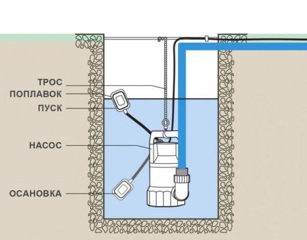 Quelle capacité pour une fosse septique est-il préférable de choisir + comment la fabriquer soi-même