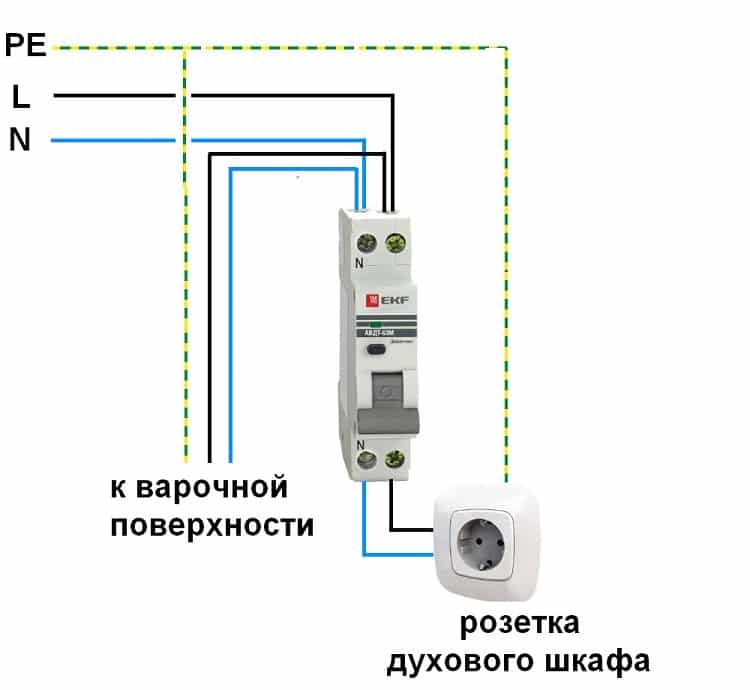 Comment connecter un four à gaz encastrable: instructions détaillées avec des conseils utiles
