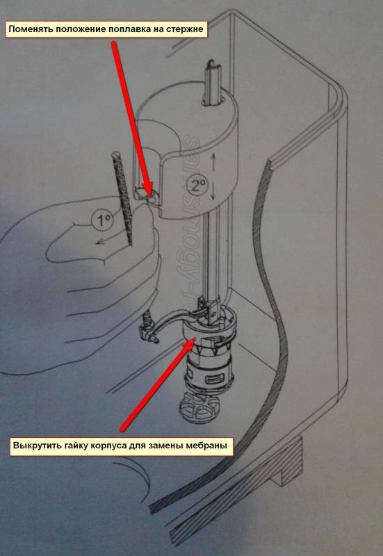 Installation, réglage et réparation de robinetterie cuve de chasse d'eau |