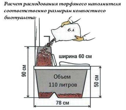Remplisseurs de toilettes en tourbe : un examen comparatif et des conseils de sélection