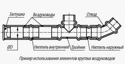 Installation de conduits de ventilation en plastique: guide pour la construction d'un système de tuyaux en polymère
