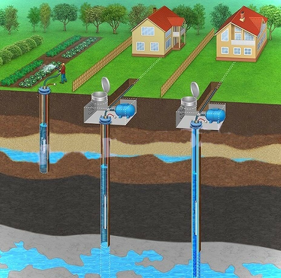 Forage de puits à faire soi-même dans le pays: méthodes, technologie, vidéo
