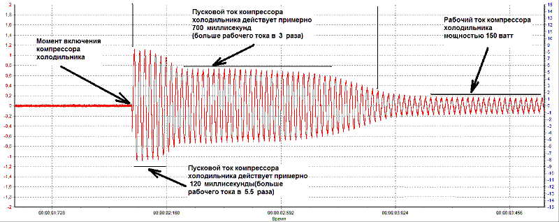Stabilisateur de tension pour le réfrigérateur : comment choisir la bonne protection