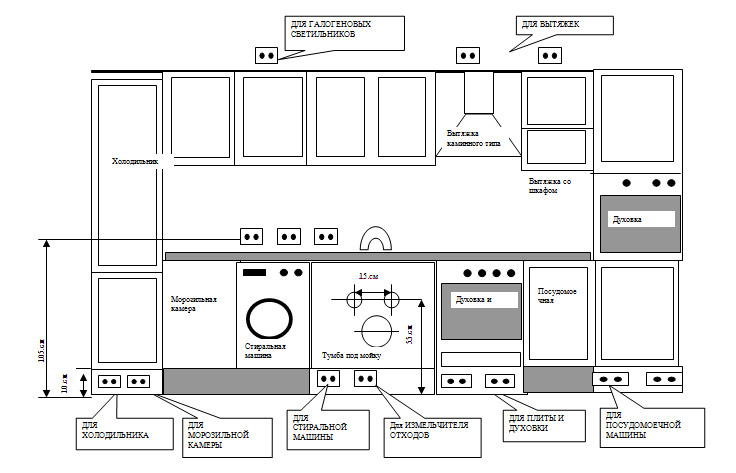 Placement et installation des prises dans la cuisine : les meilleurs schémas + instructions d'installation