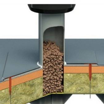 Ventilation de faîtage : types + guide d'installation pour faîtières et aérateurs