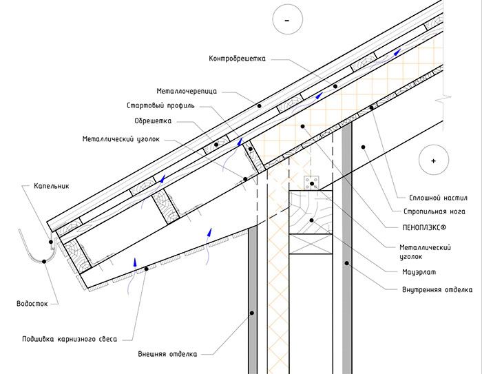 Installation d'un système de gouttière : les principales étapes de l'auto-installation de gouttières