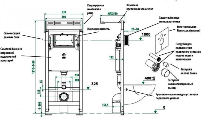 Fixation des toilettes au sol : un aperçu des méthodes possibles et des instructions étape par étape
