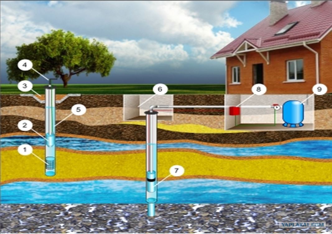 Comment trouver de l'eau pour un puits: nous analysons trois méthodes de recherche efficaces