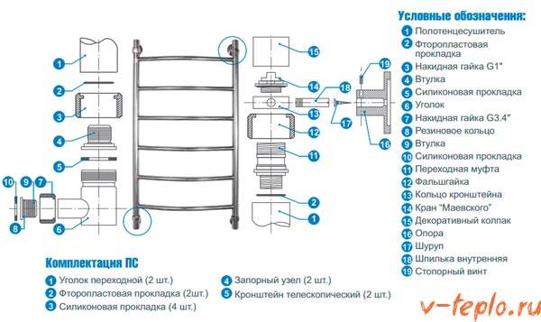 Installation et raccordement d'un sèche-serviettes - analyse de la technologie de travail