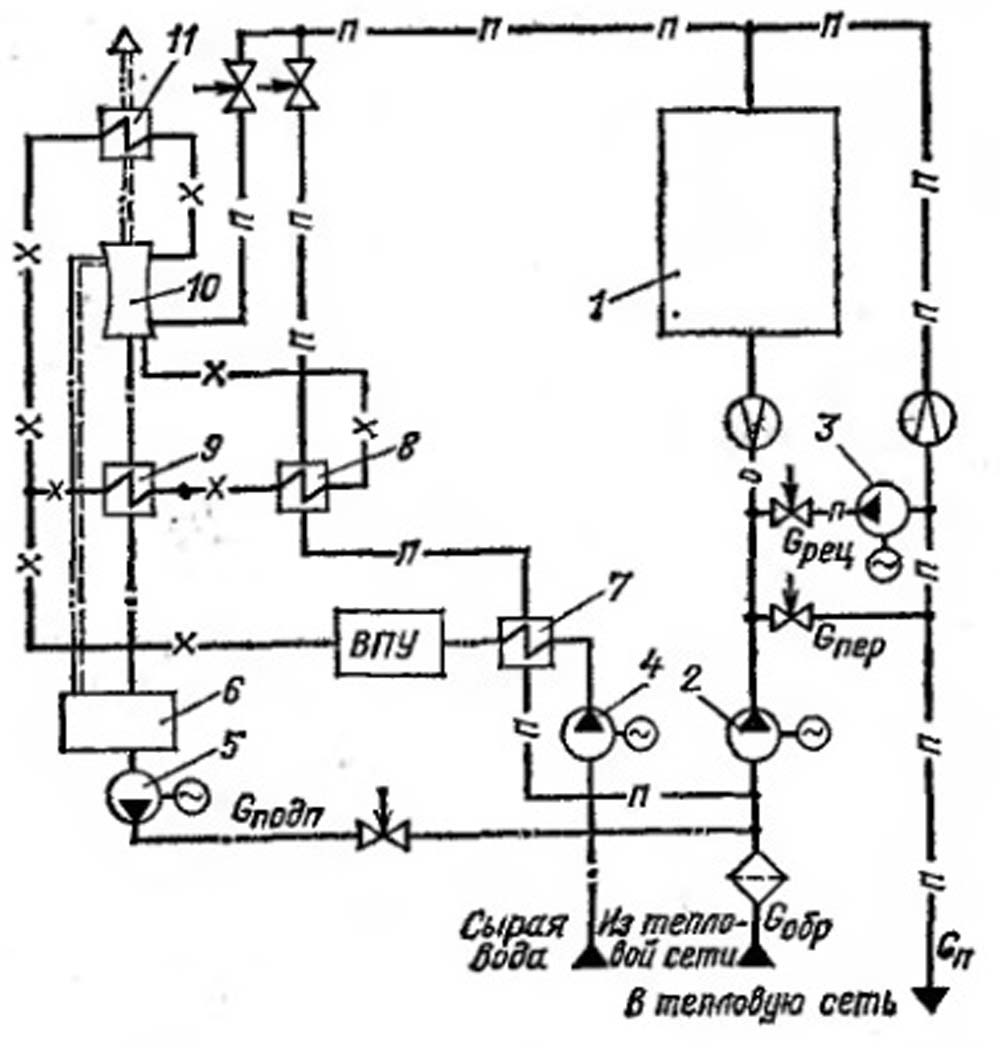 Projet type de chauffage combiné d'une maison