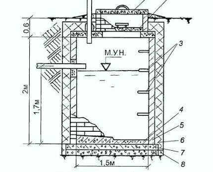 Fosse septique en béton à faire soi-même - règles de l'appareil