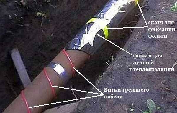 Isolation des conduites d'eau: le choix et les méthodes de pose de l'isolation thermique des conduites d'eau