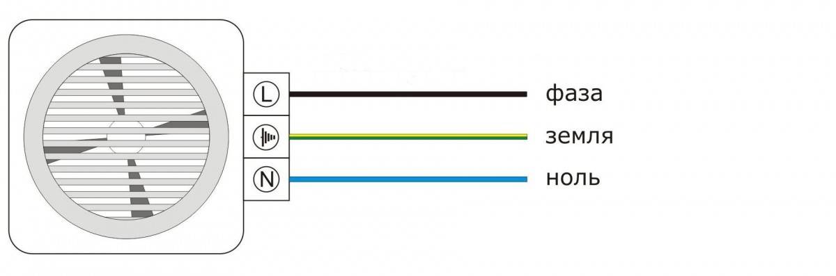 Installation et raccordement à faire soi-même d'un ventilateur d'extraction