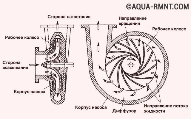 Comment choisir une pompe à eau auto-amorçante