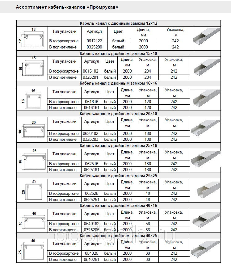Coffret électrique : avantages, types, installation