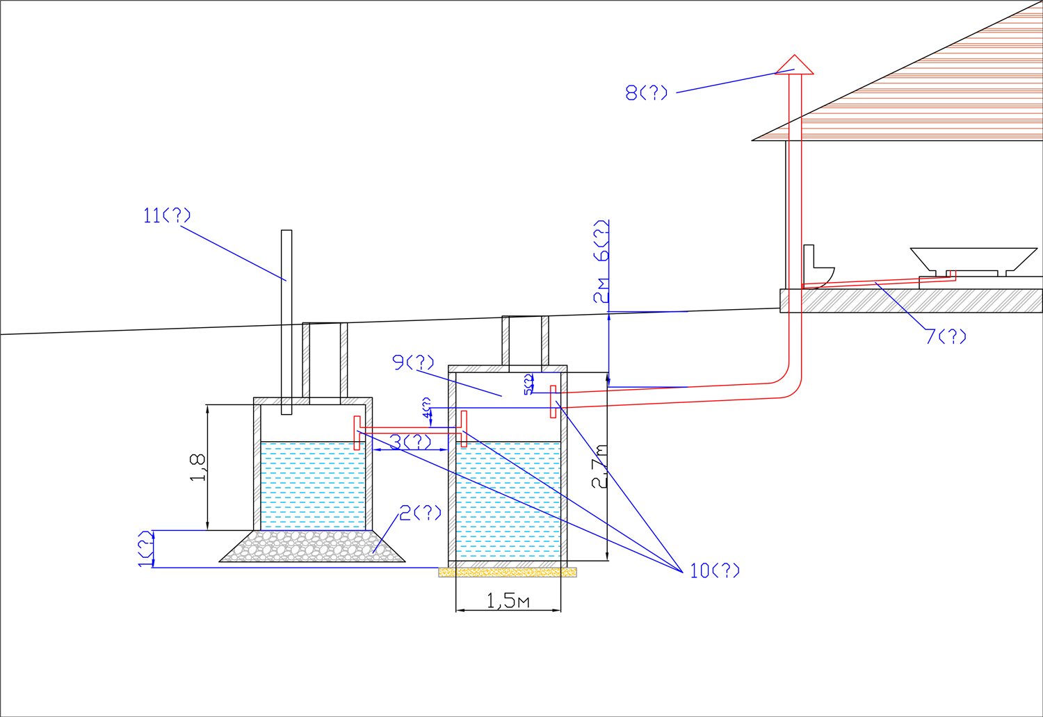 Disposition du drainage dans le bain de leurs propres mains