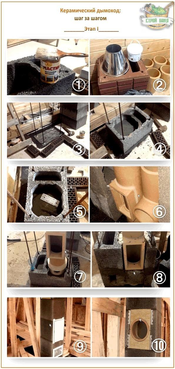 Avantages et disposition des cheminées en céramique
