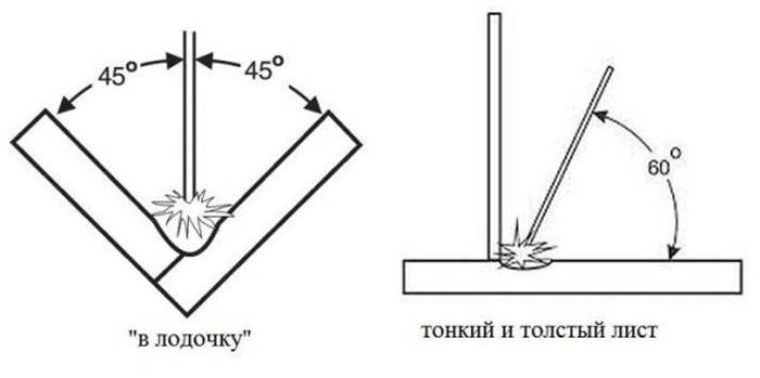 Comment souder des joints verticaux et horizontaux avec le soudage électrique: instructions étape par étape