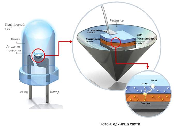 Réparation de lampe LED à faire soi-même : causes des pannes, quand et comment réparer soi-même