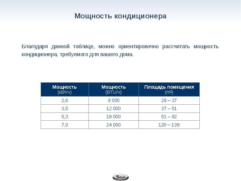 Comment calculer la climatisation d'un appartement