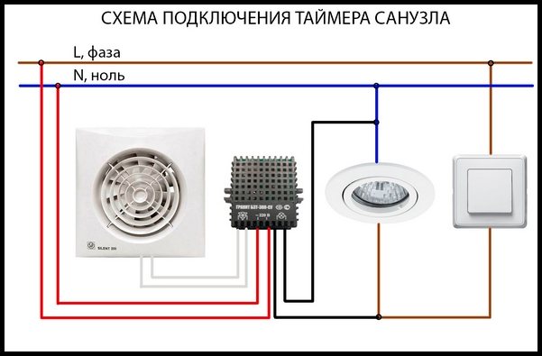Installer un ventilateur d'extraction à faire soi-même dans la salle de bain
