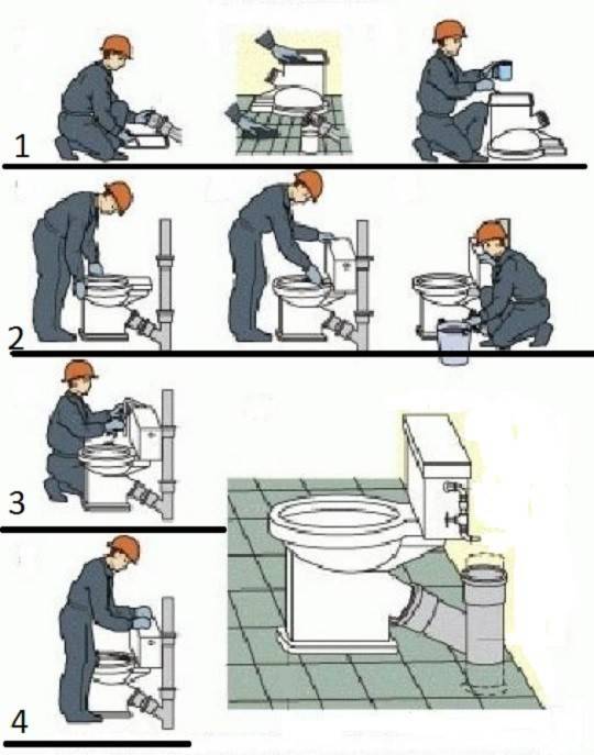 Installation d'ondulations pour les toilettes: comment tout faire correctement et en toute sécurité?