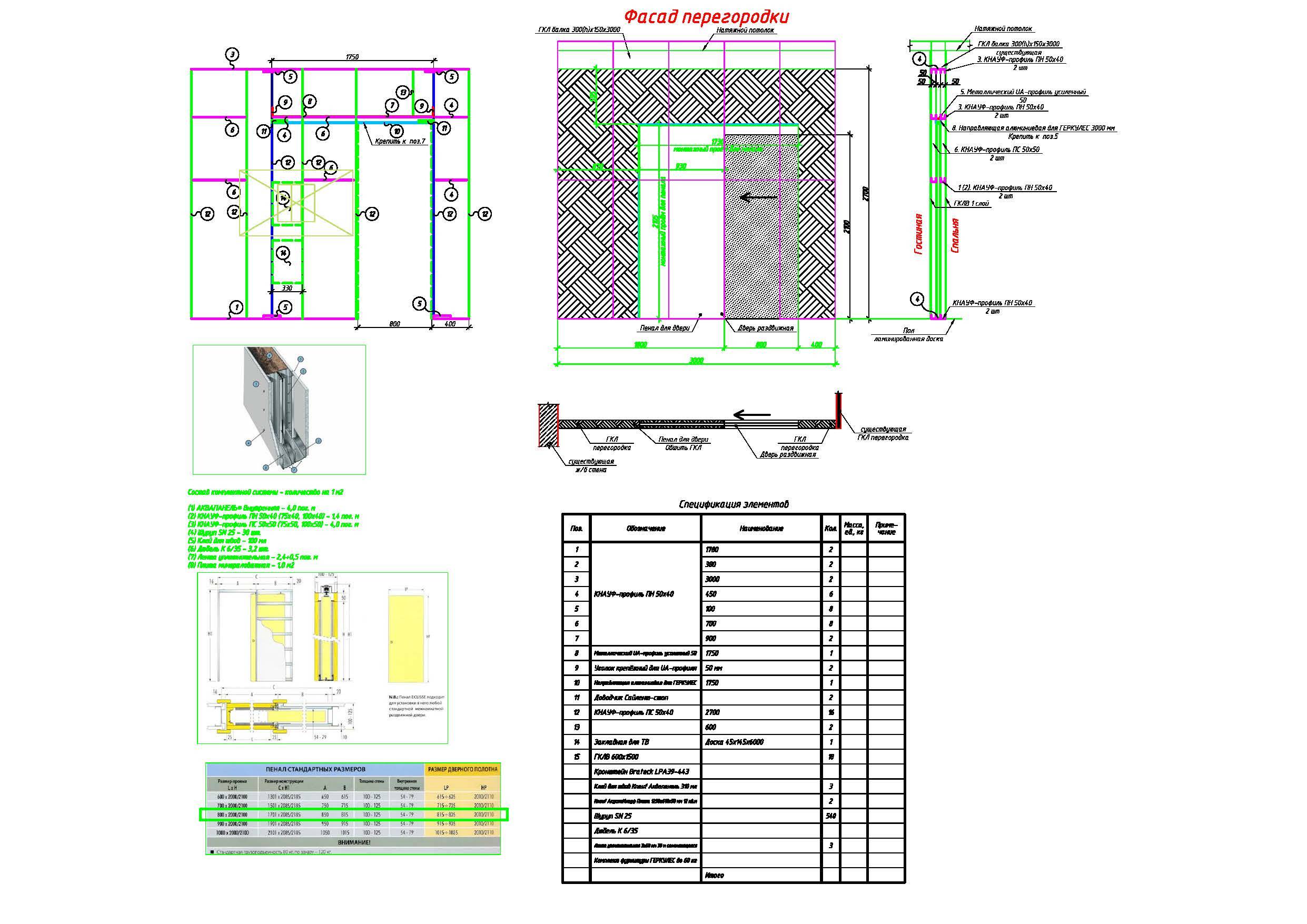 Instructions pour l'installation d'une cloison en plaques de plâtre avec une porte