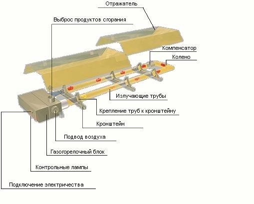 Comment choisir un radiateur à charbon infrarouge: un aperçu des types et des conseils pour les acheteurs