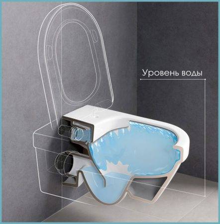 Comment choisir une bonne cuvette de WC : analyse des variantes de design + conseils pour choisir