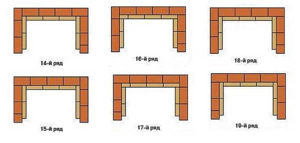 Comment construire un barbecue : TOP 5 des conseils