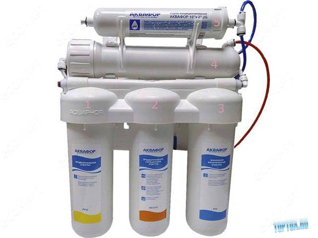 Comment choisir un filtre à eau : quel filtre est le meilleur + évaluation de la marque