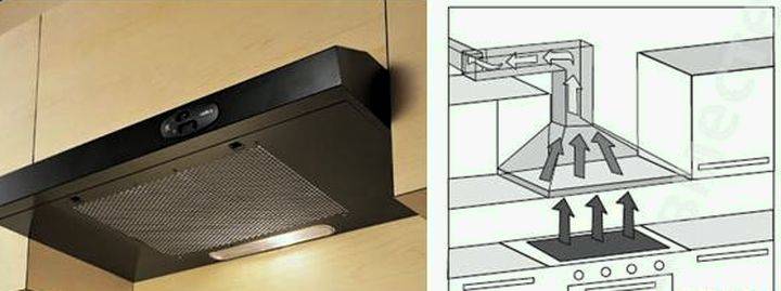 Hotte aspirante sans évacuation : principe de fonctionnement, schémas, installation