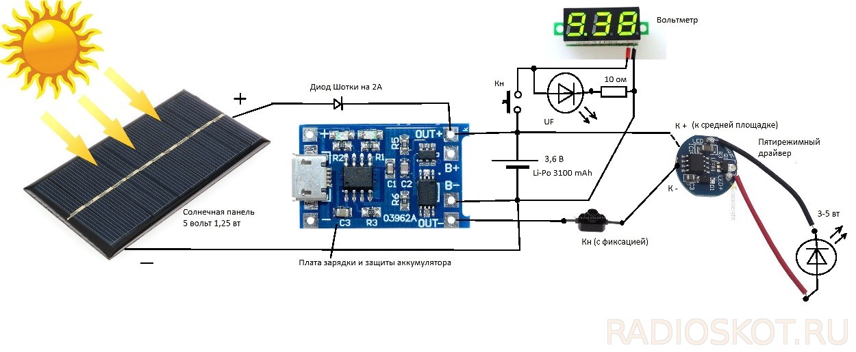 Schéma de connexion des panneaux solaires : assembler un système avec une batterie
