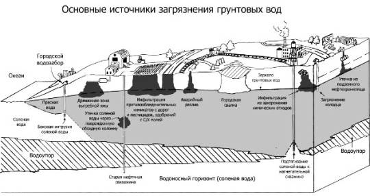 Comment bien analyser l'eau d'un puits et la désinfecter après le test