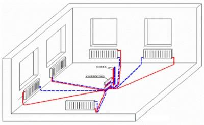 Calcul d'un système de chauffage monotube: éléments à prendre en compte lors du calcul + exemple pratique