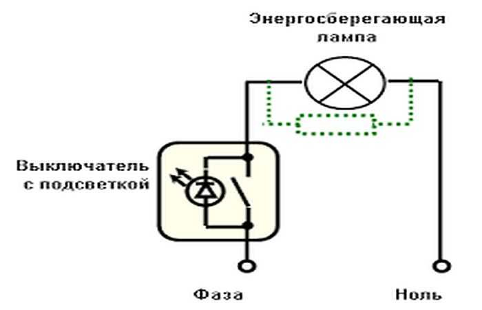 L'ampoule à économie d'énergie est allumée lorsque l'interrupteur est éteint