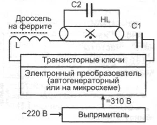 Le principe de fonctionnement d'une lampe fluorescente