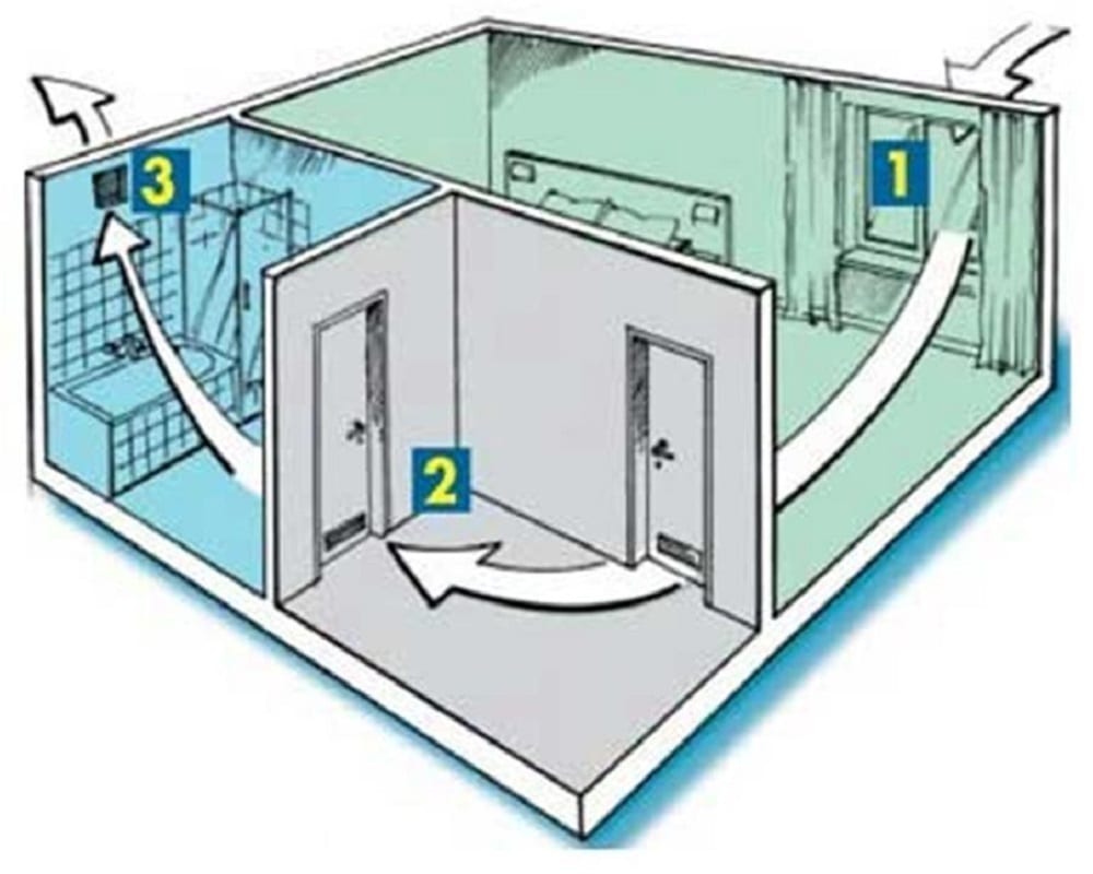 Ventilation dans la salle de bain au plafond: caractéristiques de conception et instructions d'installation de la hotte