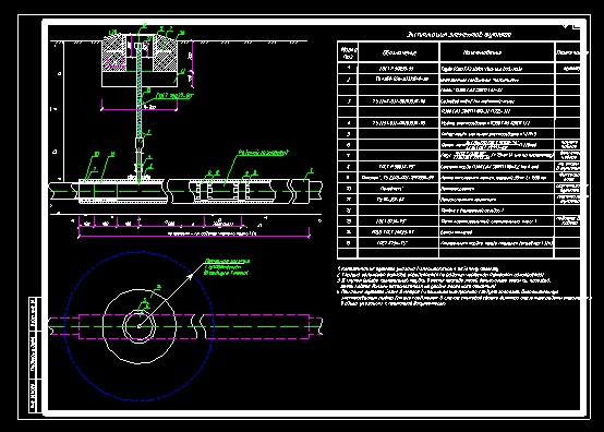 Dans quels cas le gazoduc s'intègre dans le boîtier