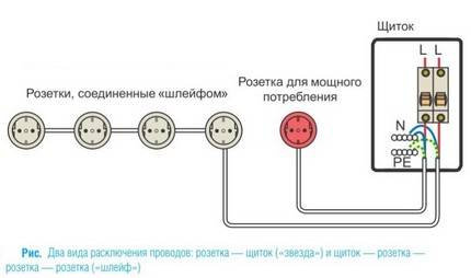 Comment connecter une prise Internet : un guide d'installation étape par étape