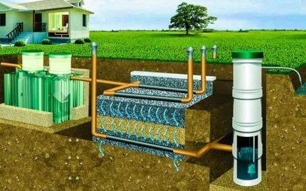 Bien filtrer : conception, objectif, technologie de l'appareil